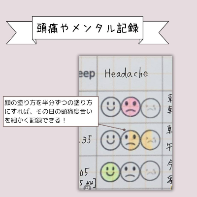頭痛・メンタル記録の自作説明画像